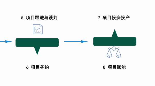 招商引資a2.png