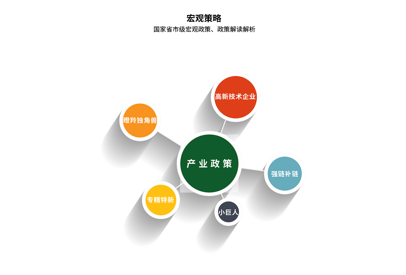 宏觀策略1a.png