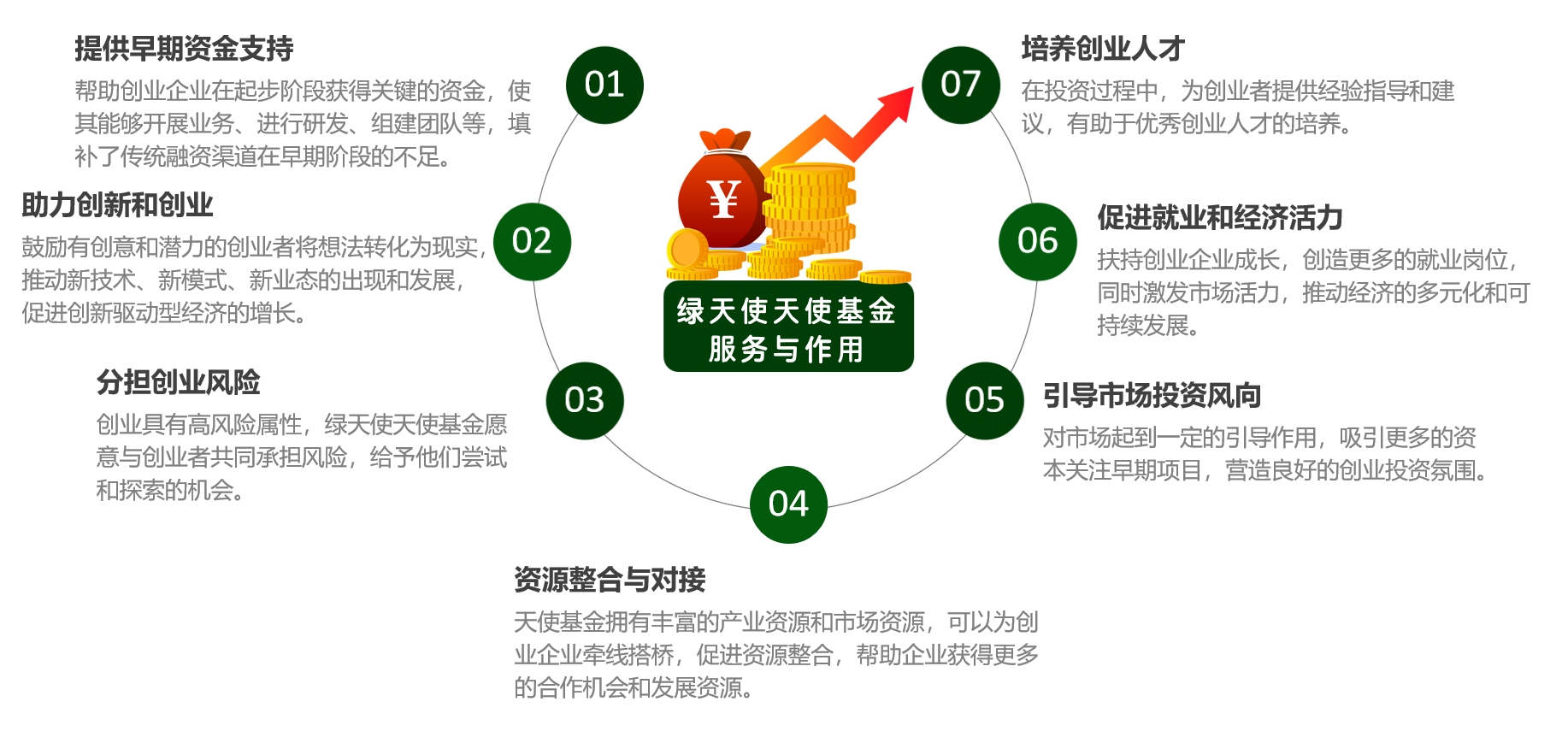 綠天使天使基金1.jpg