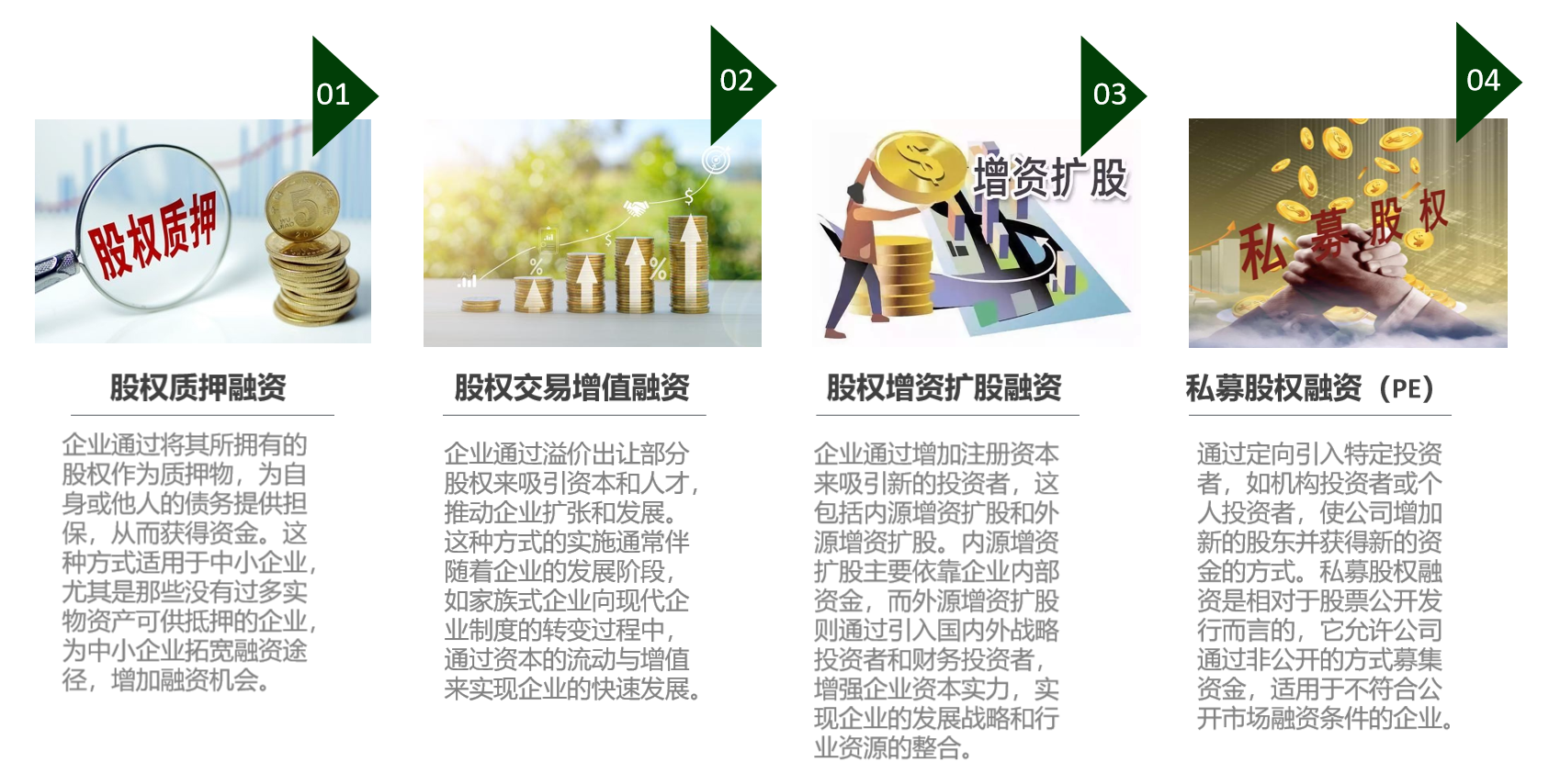 股權(quán)融資.jpg