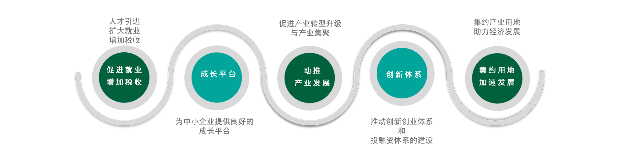 綠天使
