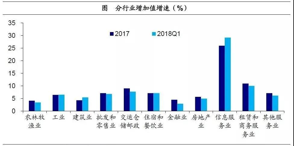 產(chǎn)業(yè)投資基金：新興產(chǎn)業(yè)的加速器！