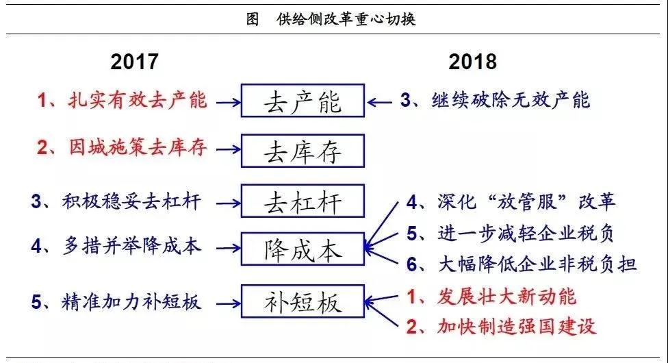 產(chǎn)業(yè)投資基金：新興產(chǎn)業(yè)的加速器！