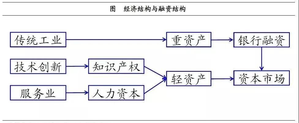 產(chǎn)業(yè)投資基金：新興產(chǎn)業(yè)的加速器！