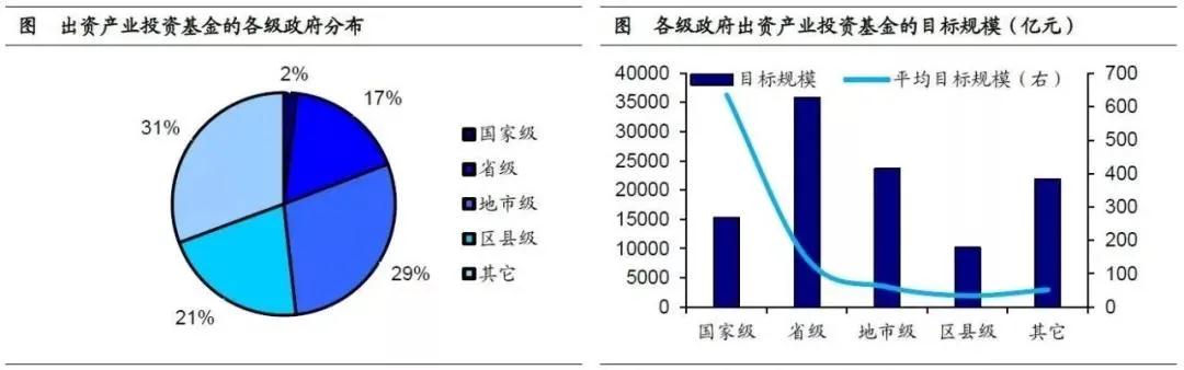 產(chǎn)業(yè)投資基金：新興產(chǎn)業(yè)的加速器！