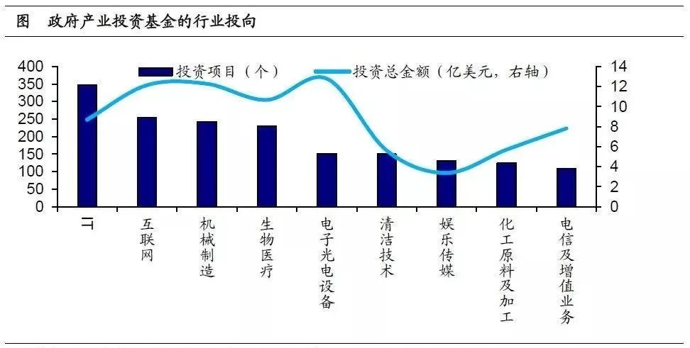 產(chǎn)業(yè)投資基金：新興產(chǎn)業(yè)的加速器！