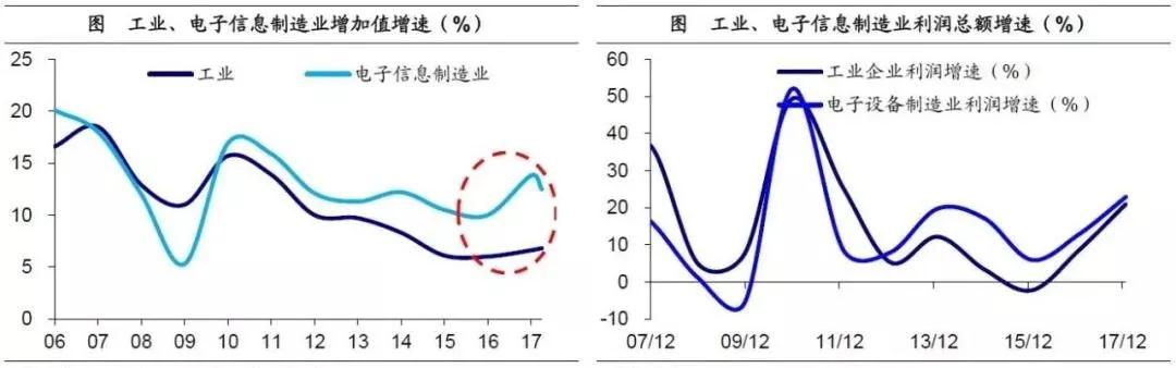 產(chǎn)業(yè)投資基金：新興產(chǎn)業(yè)的加速器！