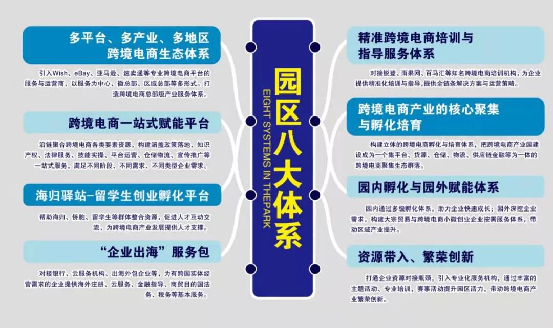 綠天使跨境電商商業(yè)園服務(wù)介紹1